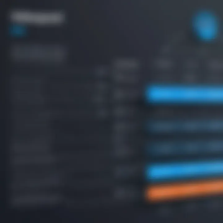 Graph showing pricing structures of HubSpot CRM and Salesforce