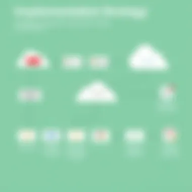 Flowchart depicting the implementation strategy for transitioning to Oracle HRMS Cloud.