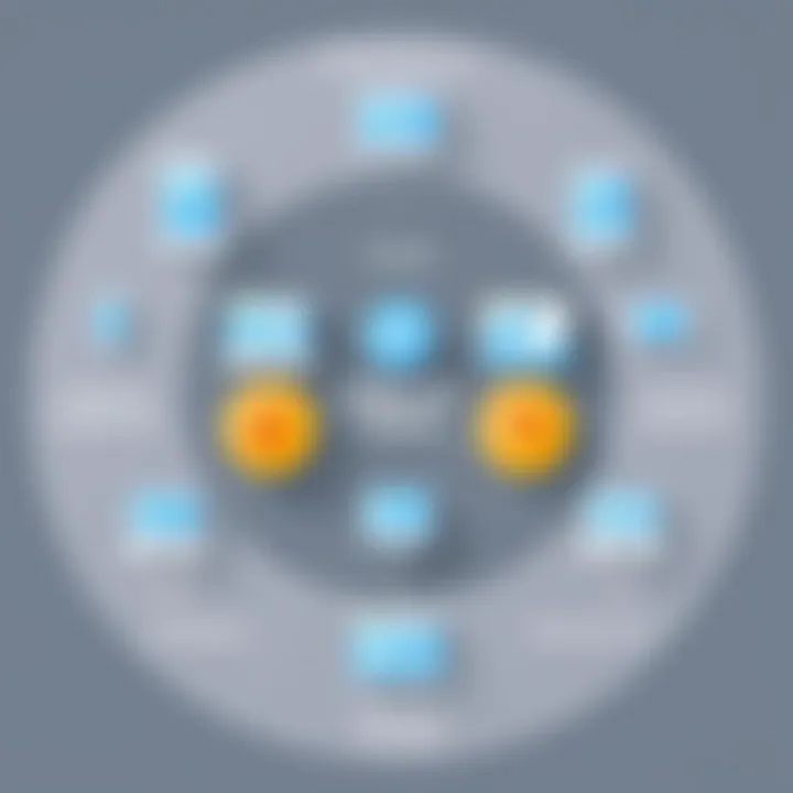 Diagram illustrating the importance of internet filters in various settings