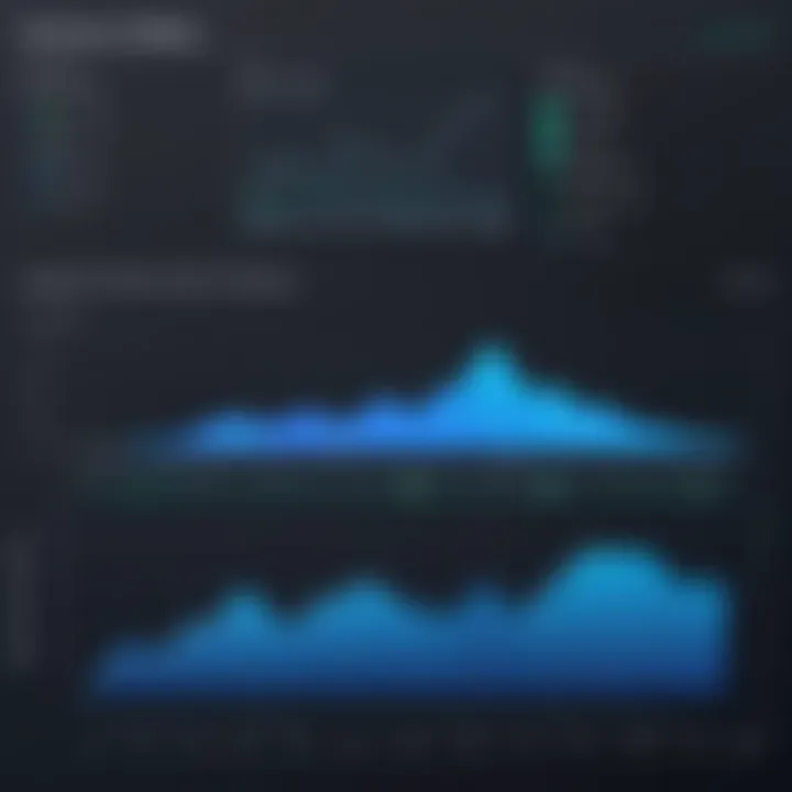 Graph showing performance metrics