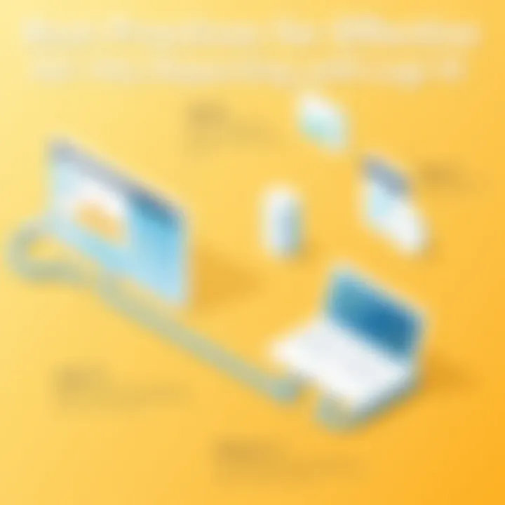 Best Practices for Effective Ad Hoc Reporting with Logi 10 Infographic illustrating best practices for effective ad hoc reporting