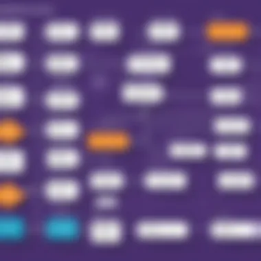 Flowchart depicting the journey of a customer through automated marketing processes