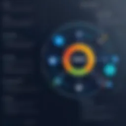 Overview of MDM frameworks and their benefits