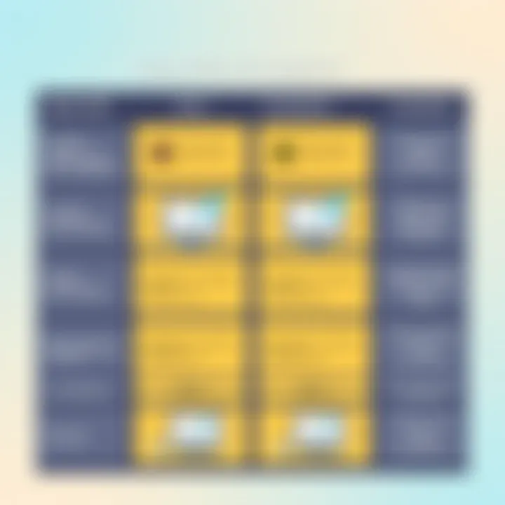 Comparison chart with competitors