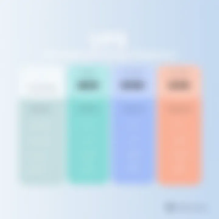 Affordable VPS Pricing Comparison Cost comparison of VPS solutions