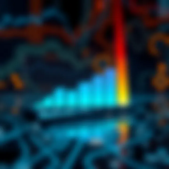 Graph illustrating performance metrics of NeironVPS