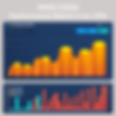 Performance metrics of VPS solutions