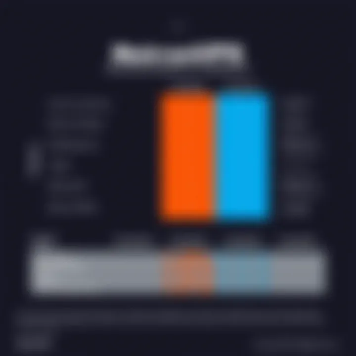 Chart comparing technical features of NeironVPS with competitors
