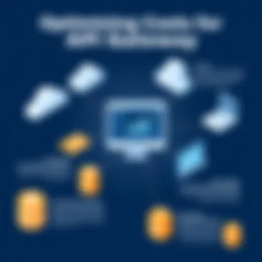 Optimizing Costs for API Gateways Infographic on optimizing API gateway costs