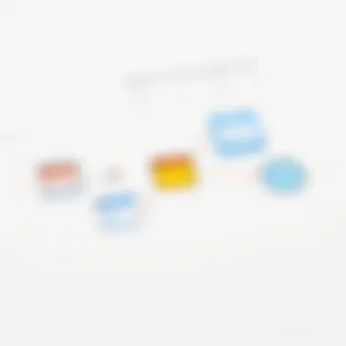 Diagram illustrating practical strategies for using Google Tasks