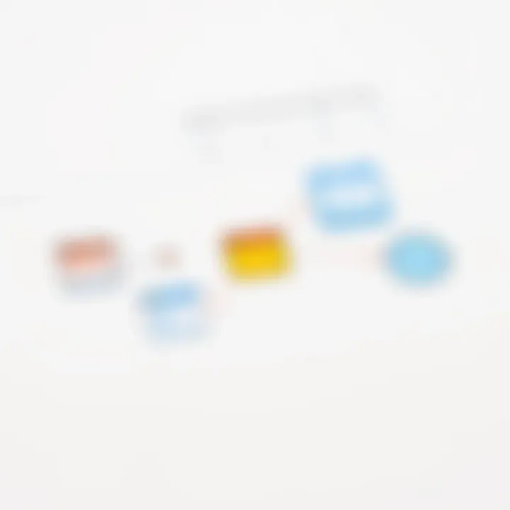 Diagram illustrating practical strategies for using Google Tasks