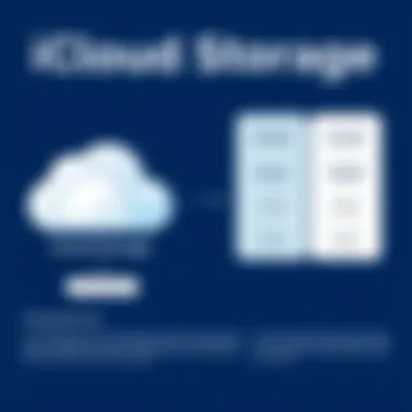 iCloud Storage Pricing Structure Pricing structure for iCloud storage plans