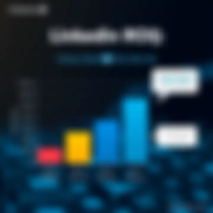 Potential ROI of Using LinkedIn Recruiter Lite Chart displaying potential return on investment