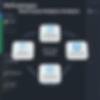 Diagram illustrating the methodologies used in root cause analysis with Smartsheet.