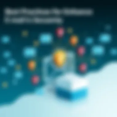 Infographic on email security best practices