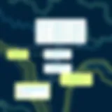 Visual representation of equity compensation structures