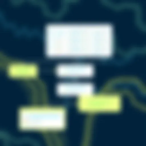 Equity Compensation Structures in Shareworks Visual representation of equity compensation structures