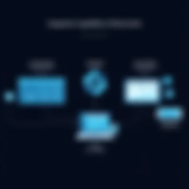 Integration Capabilities of Shareworks Integration features with other platforms