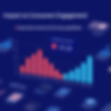 Graph demonstrating consumer engagement metrics influenced by Sizmek