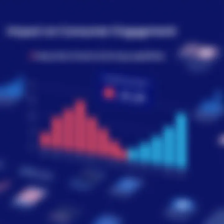 Graph demonstrating consumer engagement metrics influenced by Sizmek