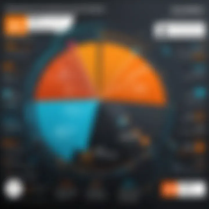 Comparative analysis chart of SolarWinds SaaS solutions against competitors