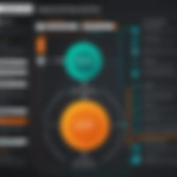 Chart depicting deployment strategies for implementing Splunk SIEM.