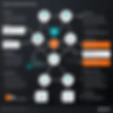 Diagram illustrating incident response workflow within Splunk SIEM.