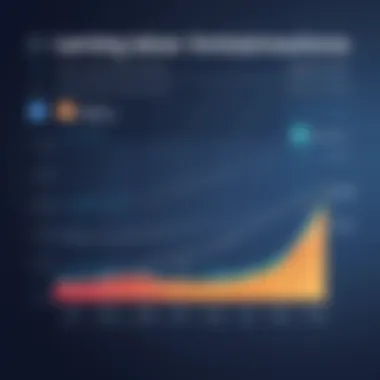 A graph representing improved learning outcomes through LMS