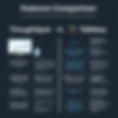 Comparison chart outlining the features of ThoughtSpot and Tableau