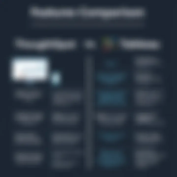 Comparison chart outlining the features of ThoughtSpot and Tableau