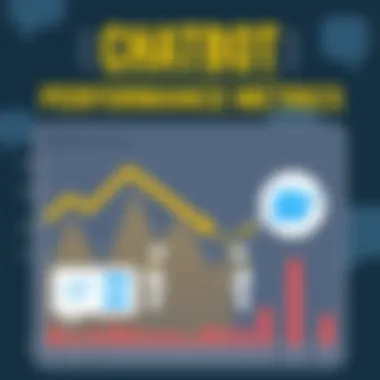 Chatbot Performance Metrics Performance metrics of chatbots displayed in a graphical format.