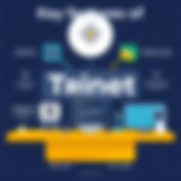 An illustration showcasing the features of Trinet plans