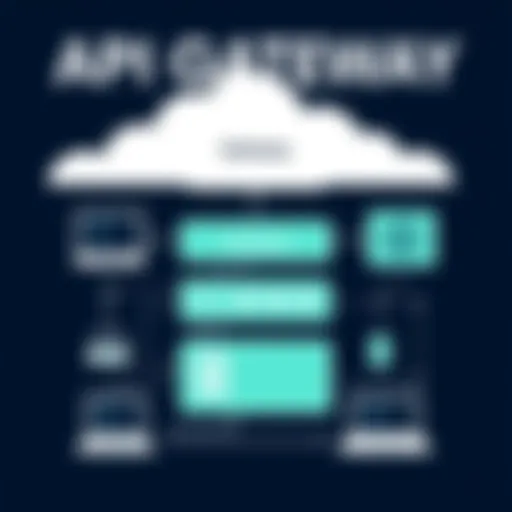 Visual representation of API gateway architecture