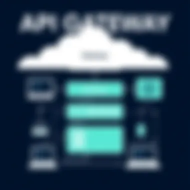 API Gateway Architecture Overview Visual representation of API gateway architecture