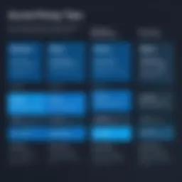 Visual representation of Azure Stream Analytics pricing tiers