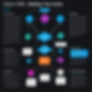 Follow-Up Strategies for Cisco Webinars A flowchart depicting effective follow-up strategies after attending a Cisco webinar