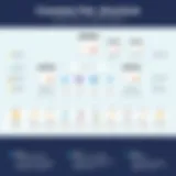 Detailed infographic illustrating Coursera course fee structure.