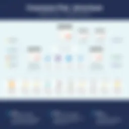 Detailed infographic illustrating Coursera course fee structure.