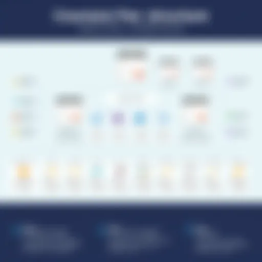 Detailed infographic illustrating Coursera course fee structure.