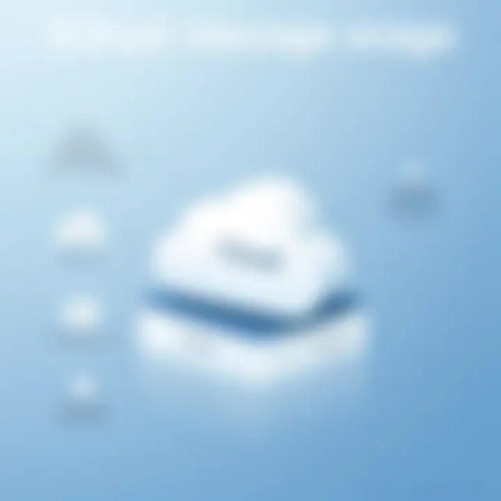 iCloud Storage Tiers Overview Visual representation of iCloud storage tiers