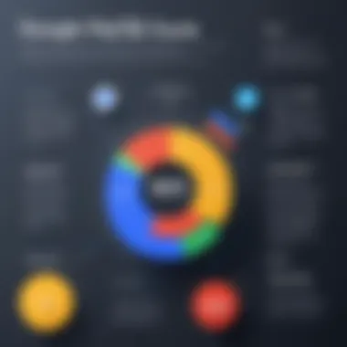 Graph illustrating the breakdown of Google VoIP costs