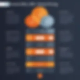 Visual representation of Kentico CMS pricing tiers