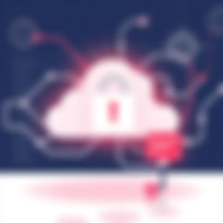 Data security measures in Medidata Rave X