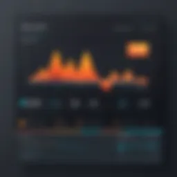 Graph illustrating APDEX scores over time