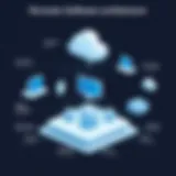 Diagram illustrating remote access software architecture