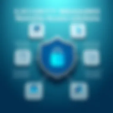 Infographic depicting security measures for remote access solutions