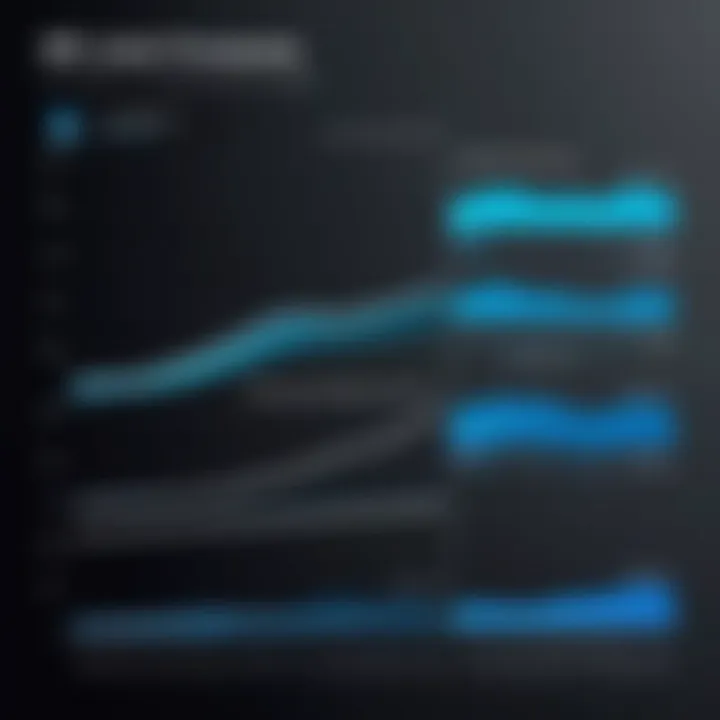 Graph showing trends in Wi-Fi hotspot expenses