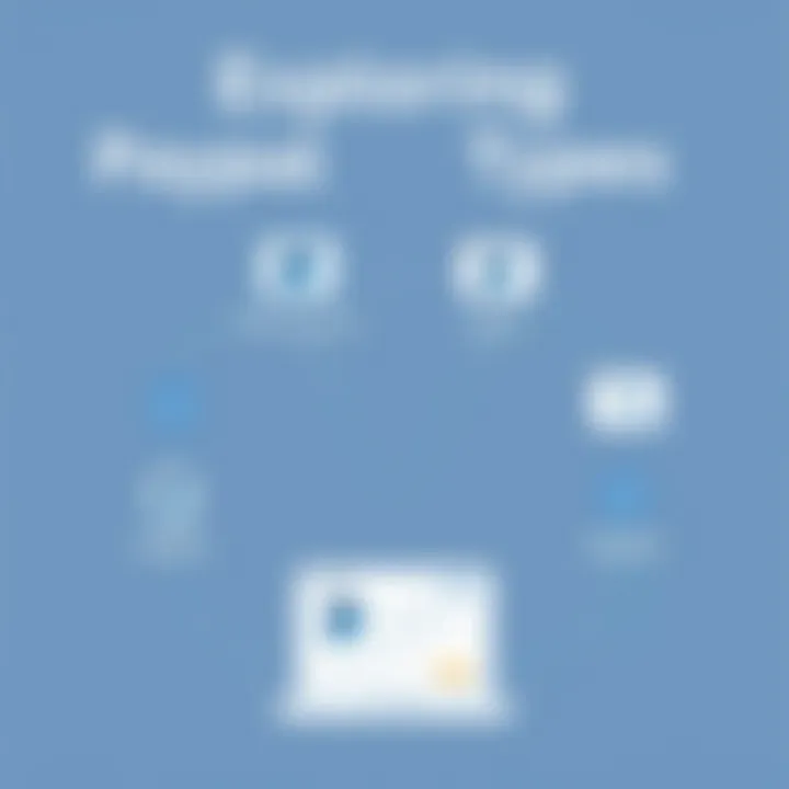 Comparative analysis of PayPal account types