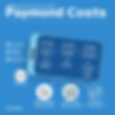 Overview of additional costs associated with PayPal