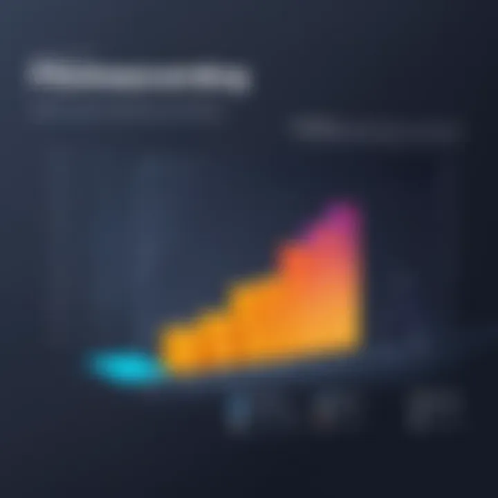 Graph comparing FileMaker Pro's value against competitors